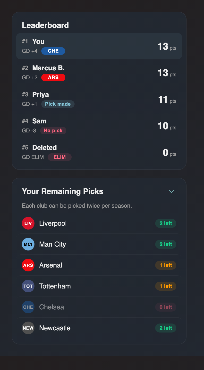 Group leaderboard and remaining picks