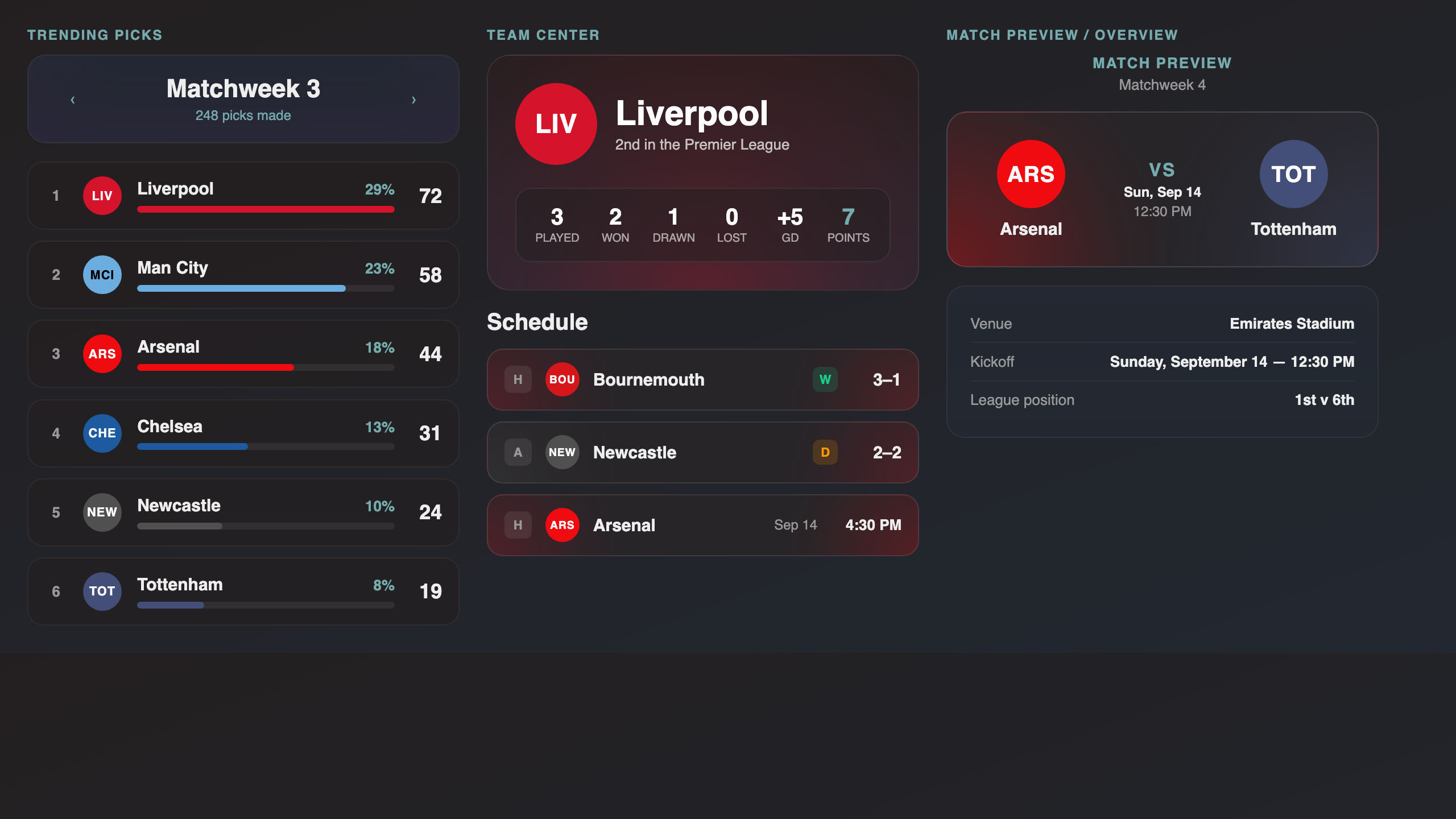 Trending picks, team pages, and match previews